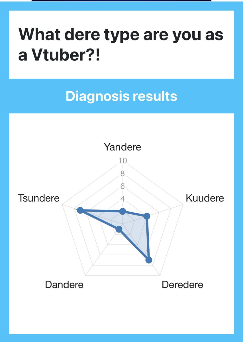 CalamareiVT's tweet image. Why is it being accurate. Bleh.

en.shindanmaker.com/chart/1068833-…

#deretype #shindanmaker
en.shindanmaker.com/1068833