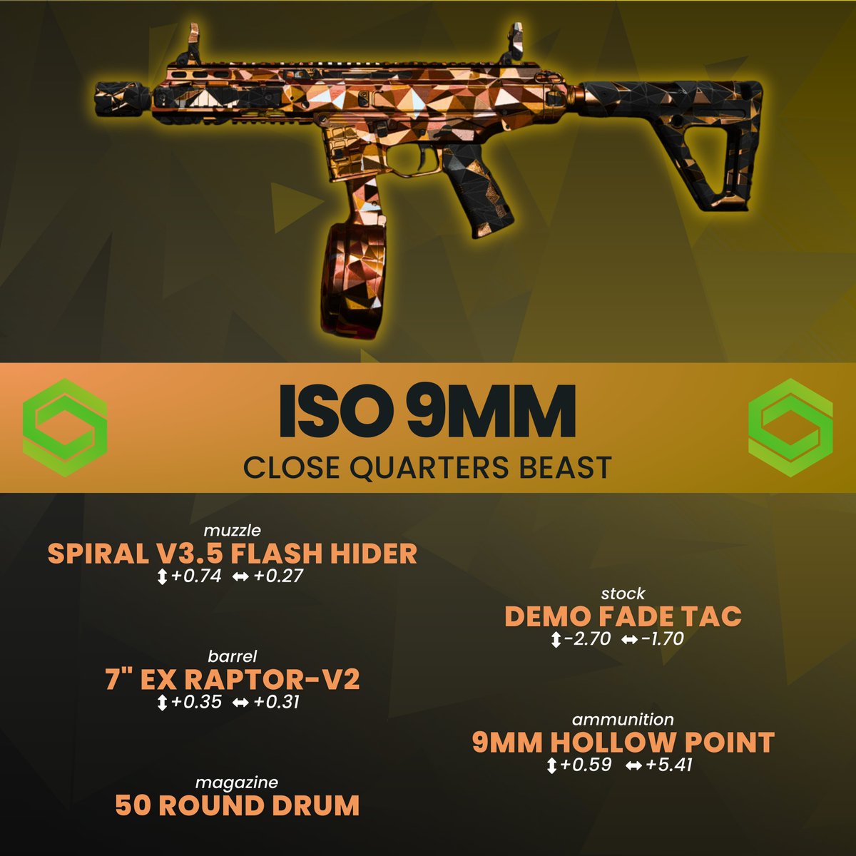 Best ISO 9mm Warzone Loadouts, Meta builds for this amazing SMG!