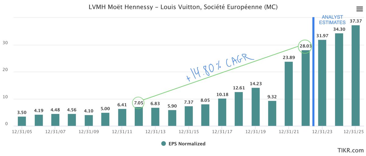 LVMH Stock Is A Buy On Improving Fundamentals (LVMHF)