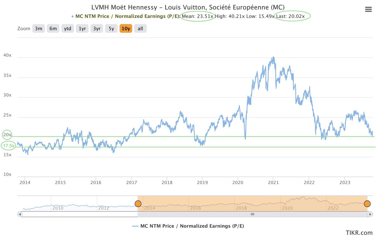 lvmh share price forecast