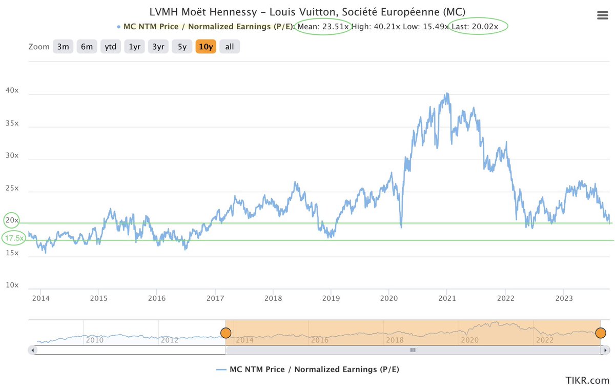 Dimitry Nakhla  Babylon Capital® on X: A sober valuation