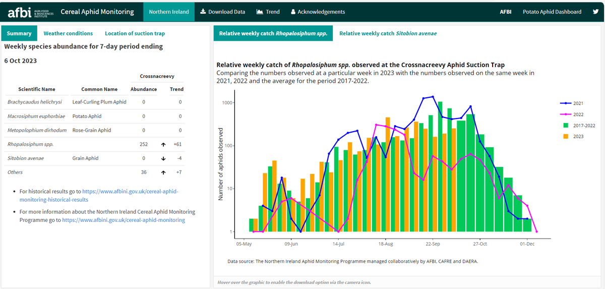 Aphid Monitoring in Northern Ireland tweet media
