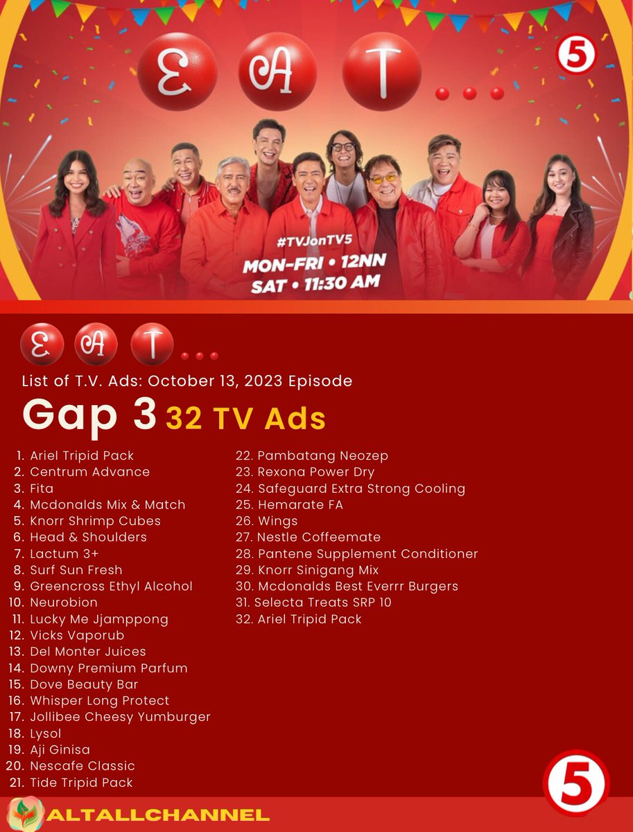 ADS COUNT | October 13, 2023 Live Broadcast of E.A.T. (TVJ-led) on TV5, we have seen 113 TV Ads during all of the three commercial gaps on it. 

Gap 1: 32 TV Ads
Gap 2: 49 TV Ads
Gap 3: 32 TV Ads

#EATTV5 #LegitDabarkads #TVJonTV5 #TVJsaTV5