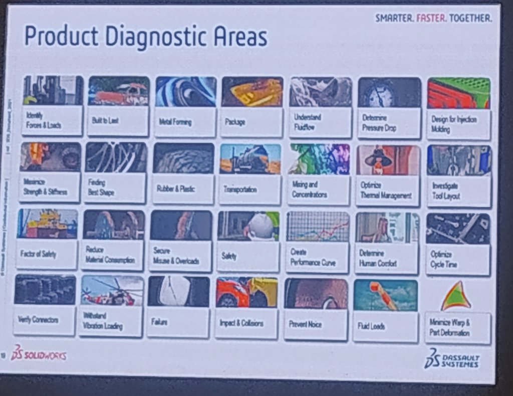 gupta9665's tweet image. Power of #Simulation, powered by @idspl @SOLIDWORKSIndia @Dassault3DS @3DSAPSouth #WorkSmater #WorkFaster #WorkTogether #3DExperience #SOLIDWORKS #InnovationDay 2023 #SWID23