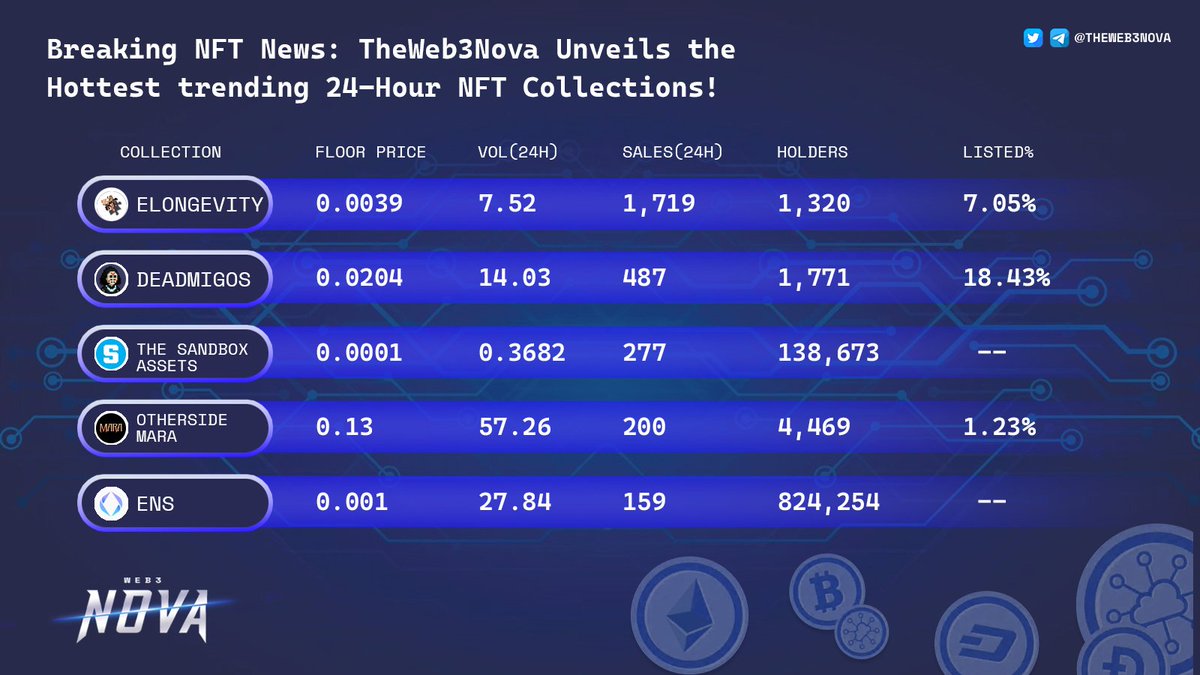 TheWeb3Nova | Token2049 tweet media