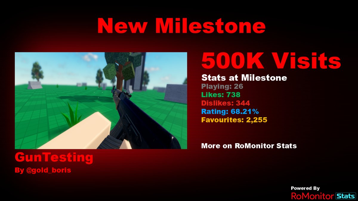 RoMonitor Stats on X: Congratulations to [UPDATE21!] ⛏️ Block Miner  Simulator by Dev Simulators for reaching 10,000,000 visits! At the time of  reaching this milestone they had 727 Players with a 96.93%