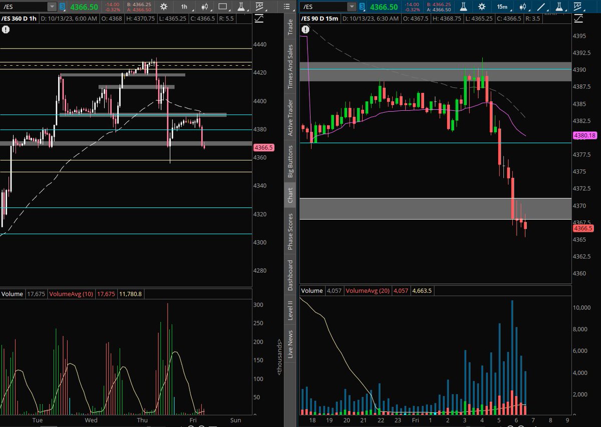 StocksAdvisor2's tweet photo. Key levels on $SPY $SPX https://t.co/mvpu1Fpd7W