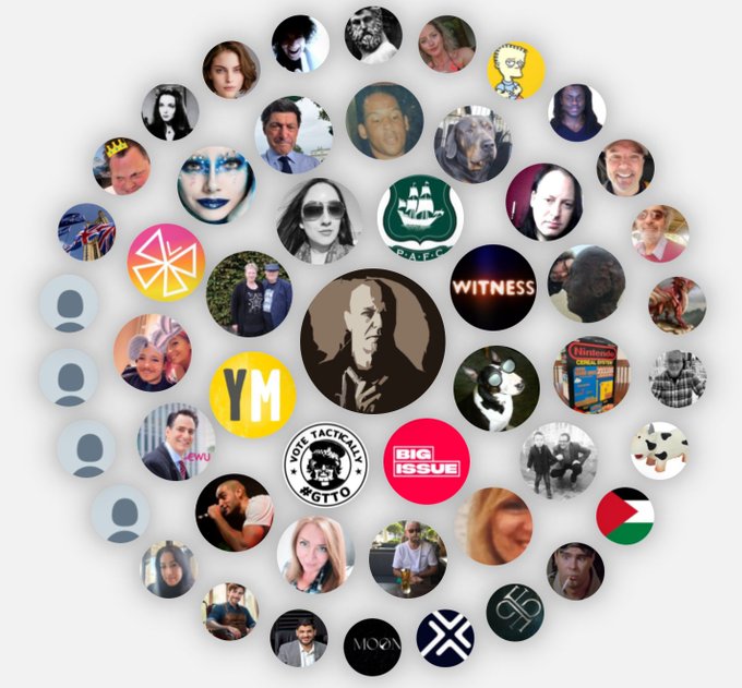 Great Acocunts to follow #followbackfriday #fbf  As always spot the deliberate mistake(s)  @american81967 @SophieAziz123 @ArgyleLoz @AJWitness @HeatherJeeves @BigIssue @MittensOff @YoungMindsUK @tf_politics @jessicamayclark @jonsopel @aguyintheroom @SaveRalphDog @EvilSmiff<a href="/tag/followbackfriday"class="tags">#followbackfriday</a><a href="/tag/fbf"class="tags">#fbf</a>