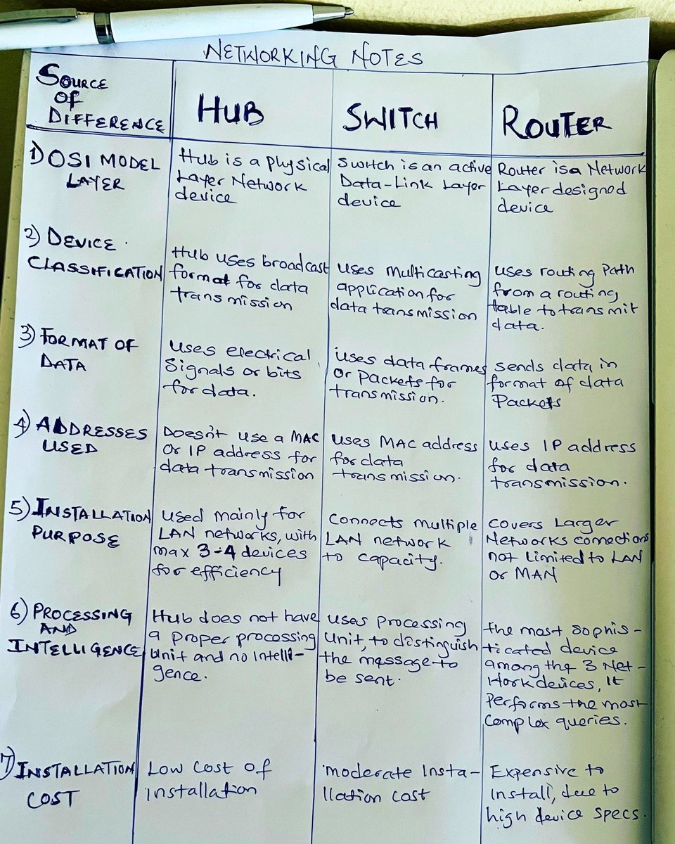 Security Trybe tweet media