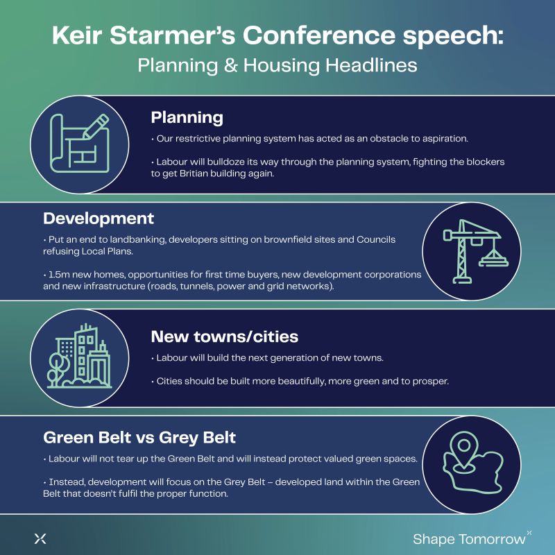 🌹 ICYMI: Keir Starmer highlighted key Planning &amp; Housing strategies at the Labour Party Conference. (5/6) 

For planning engagement advice, contact Christopher Peacock at: Christopher.Peacock@lexcomm.co.uk

#Lab23 #Lexington #ShapeTomorrow
