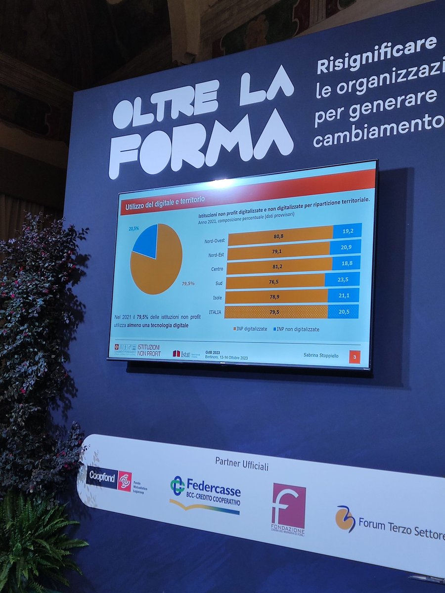 Editormanque's tweet photo. Comunque i dati @istat_it dicono che 1/5 del #nonprofit NON è digitalizzato. Al di là delle ragioni (da comprendere) il dato fa impressione @TechSoupItalia @VITAnonprofit #gdb2023 #oltrelaforma https://t.co/3LbtSy8Lui