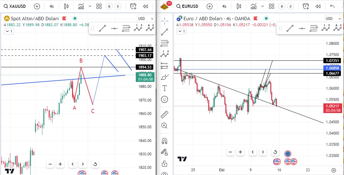 ALTIN FX tweet media