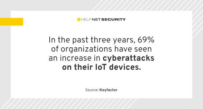 helpnetsecurity's tweet image. Inadequate IoT protection can be a costly mistake - helpnetsecurity.com/2023/10/16/iot… - @Keyfactor - #IoTSecurity  #IoTStrategy #InternetOfThings #DataProtection #CyberSecurity #netsec #security #InfoSecurity #CISO #ITsecurity #CyberSecurityNews #SecurityNews