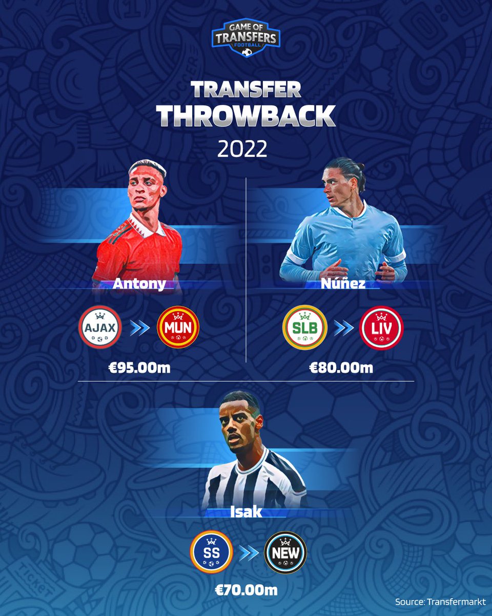 GOTFootballx's tweet photo. Let's take a look back at some of the biggest transfers from 2022! 
Which transfer from 2022 surprised you the most?

#transfers #FPL #FPLCommunity #Antony #Núñez #Isak #Ajax #Benfica #RealSociedad #AFC #CFC #THFC #MUFC #MCFC #LFC #IndianFootball #MoisesCaicedo https://t.co/HBOPr3EdQ2