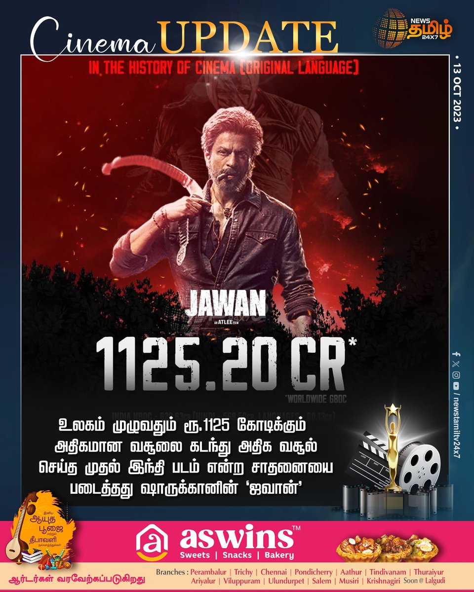 NewsTamilTV24x7's tweet photo. உலகம் முழுவதும் ரூ.1125 கோடிக்கும் அதிகமான வசூலை கடந்து அதிக வசூல் செய்த முதல் இந்தி படம் என்ற சாதனையை படைத்தது ஷாருக்கானின் ‘ஜவான்’
#Jawan | #Jawancollection | #jawanhindi | #ShahRuhKhan | #worldwide | #NewsTamil24x7 https://t.co/mN0m1cldOP
