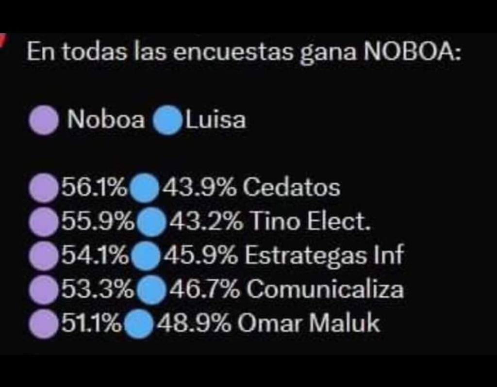 Oswaldo Burneo Castillo tweet media