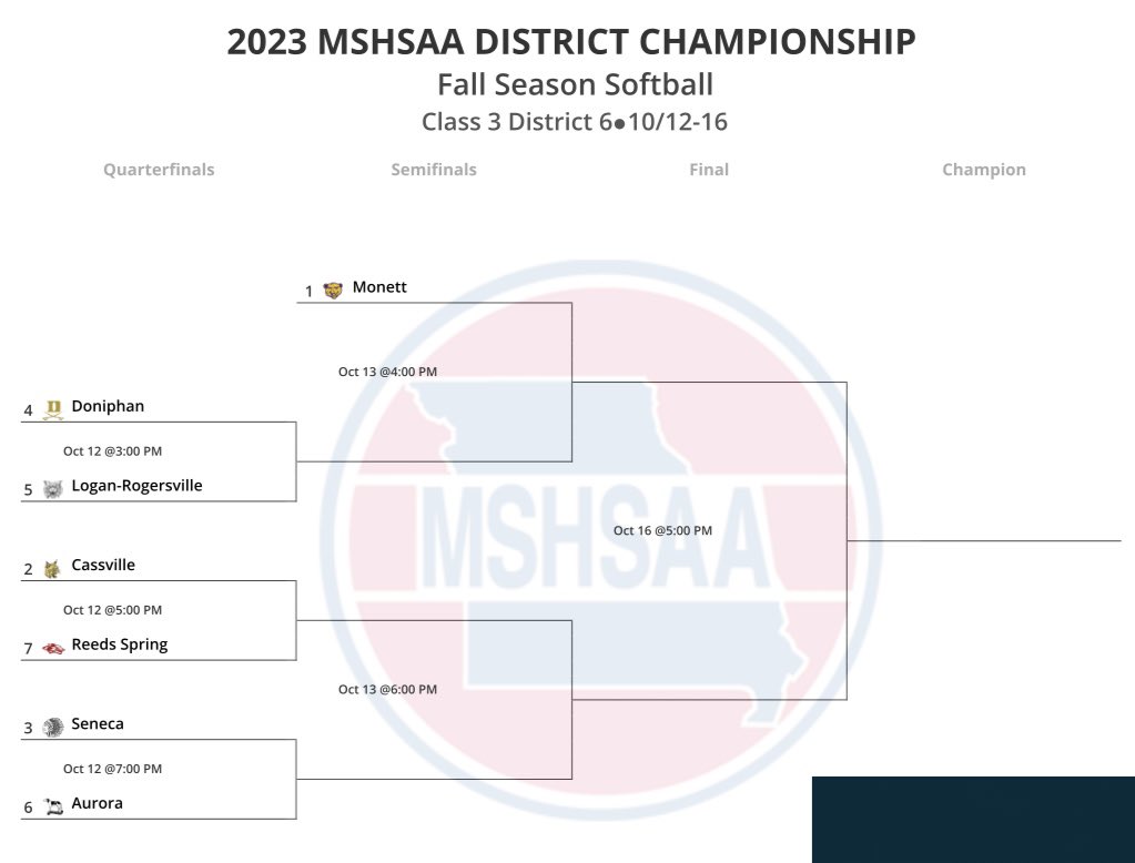 First round of districts start this afternoon!

⏰ 4:00 PM
📍Aurora, MO
