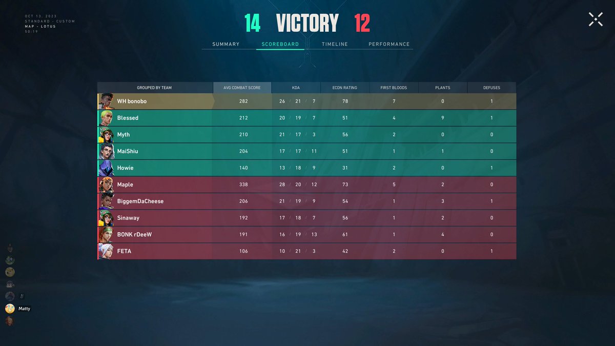 3-9 Curse strikes again. Proud of the boys for this comeback! Top 3 of Acer Predator.
Lower bracket dream is alive.
Chef's still cooking 🧑‍🍳