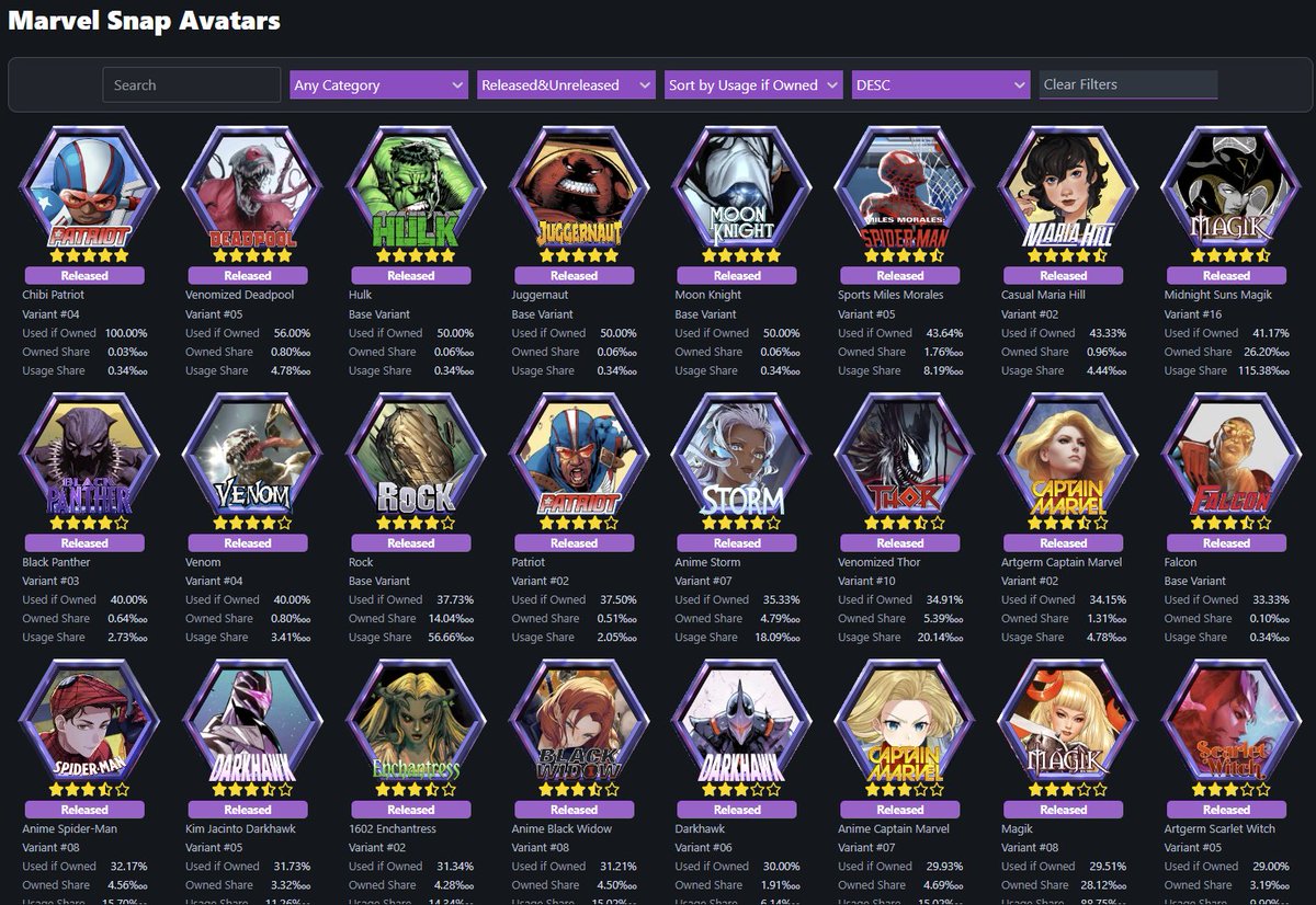 MarvelSnapZone's tweet photo. Announcement!👀
A feature many have been asking for all this time... A database of #MarvelSnap Avatars!
Check their appearance, release status, and some interesting stats for them too. Enjoy!💕
▶️https://t.co/SKaSIByukC https://t.co/Pxmq2BSmRA