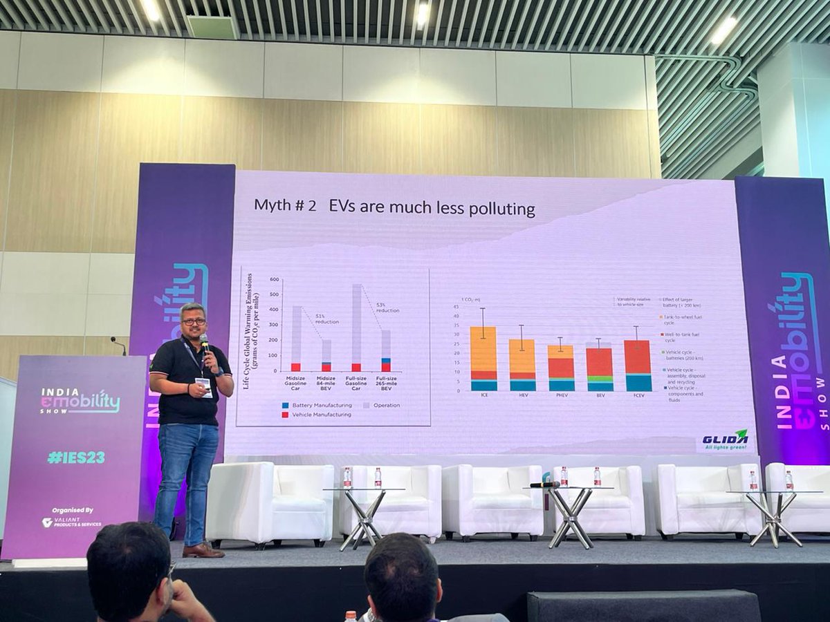 Ankit Maheshwari, GM Customer Journey &amp; Experience shared insights at #IndiaeMobilityShow on trends, issues, &amp; considerations for state regulators; followed by imp. of fleet electrification in reducing emissions &amp; cost for businesses
#AllLightsGreen #GLIDA #emobility #NetZero
