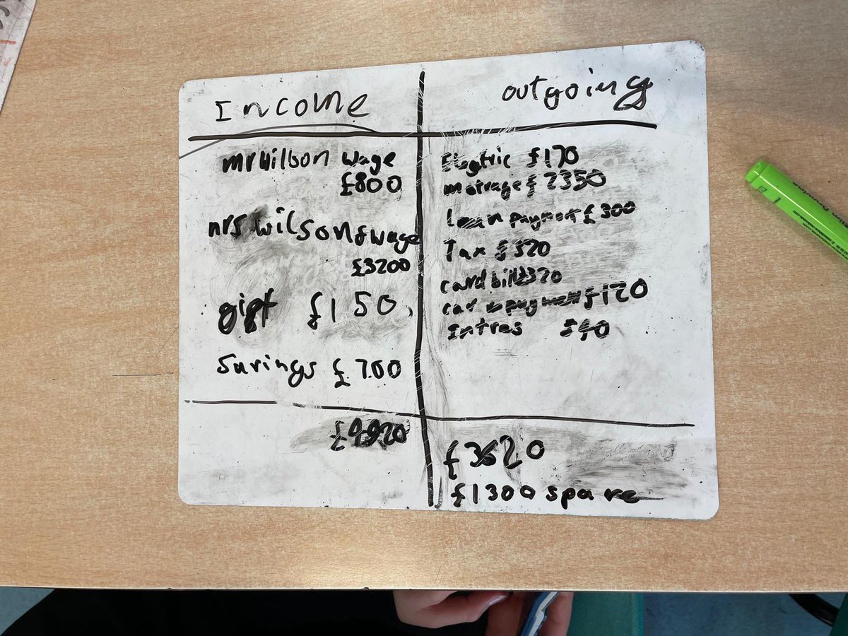 muirhead_ps's tweet photo. Primary 7 working hard this morning to learn how to budget effectively. #mathsinmotion https://t.co/vmmhugSP9p