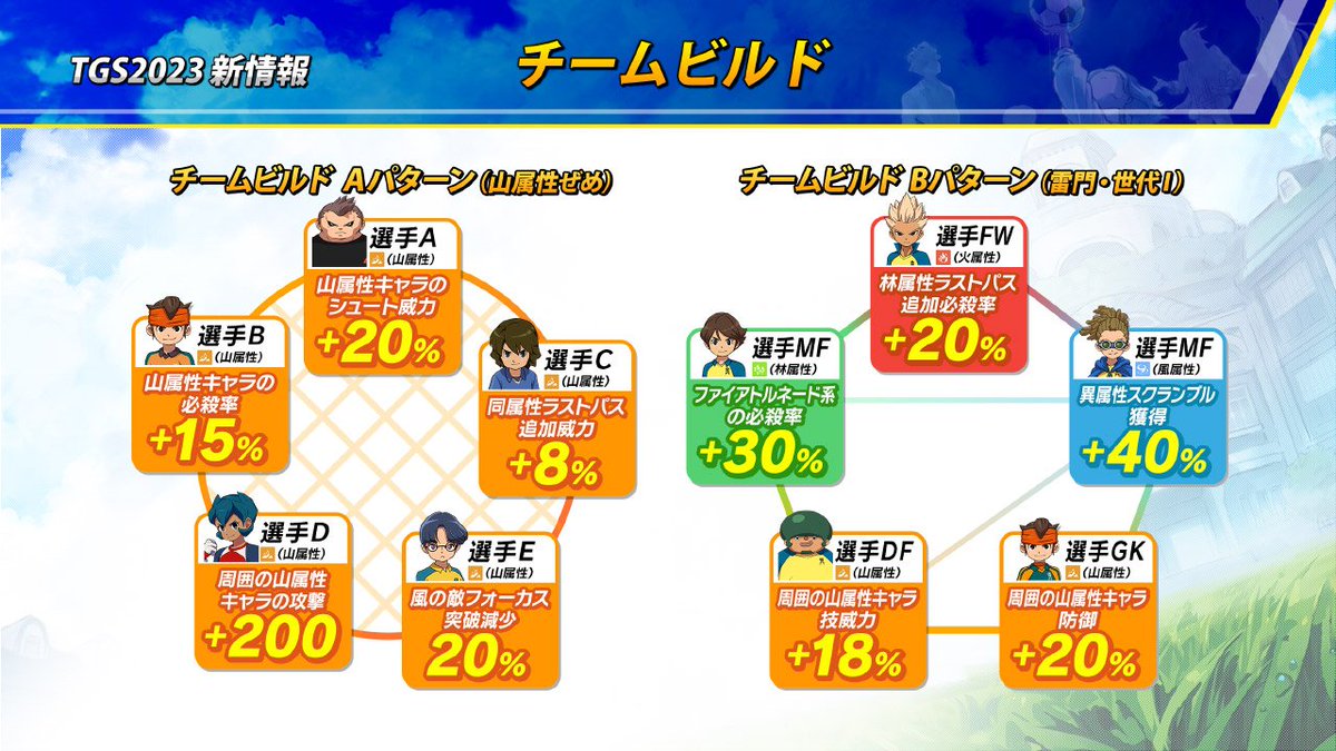 emerald_0123456's tweet photo. 山属性のフィディオはミスだと思うけど、林属性の鬼道とか火属性の一之瀬とかあっても良いよね https://t.co/Yyz6EytoH6