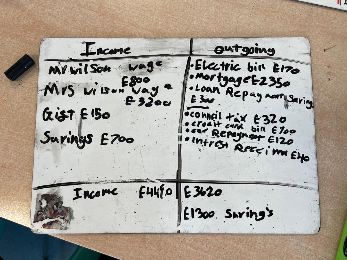 muirhead_ps's tweet photo. Primary 7 working hard this morning to learn how to budget effectively. #mathsinmotion https://t.co/vmmhugSP9p