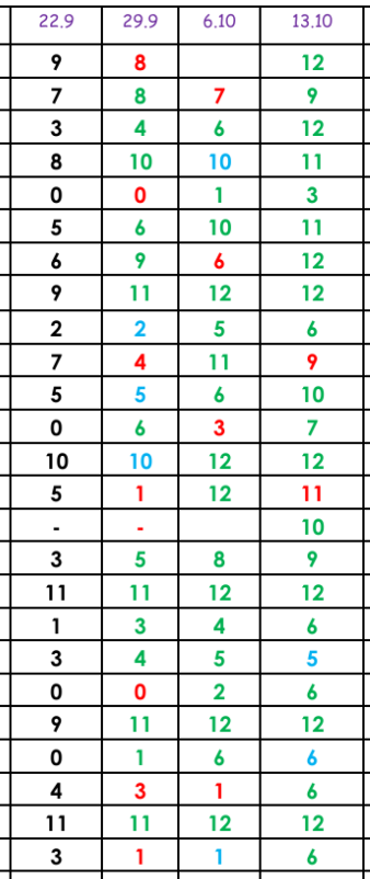 Foxfield - Year 3 tweet media