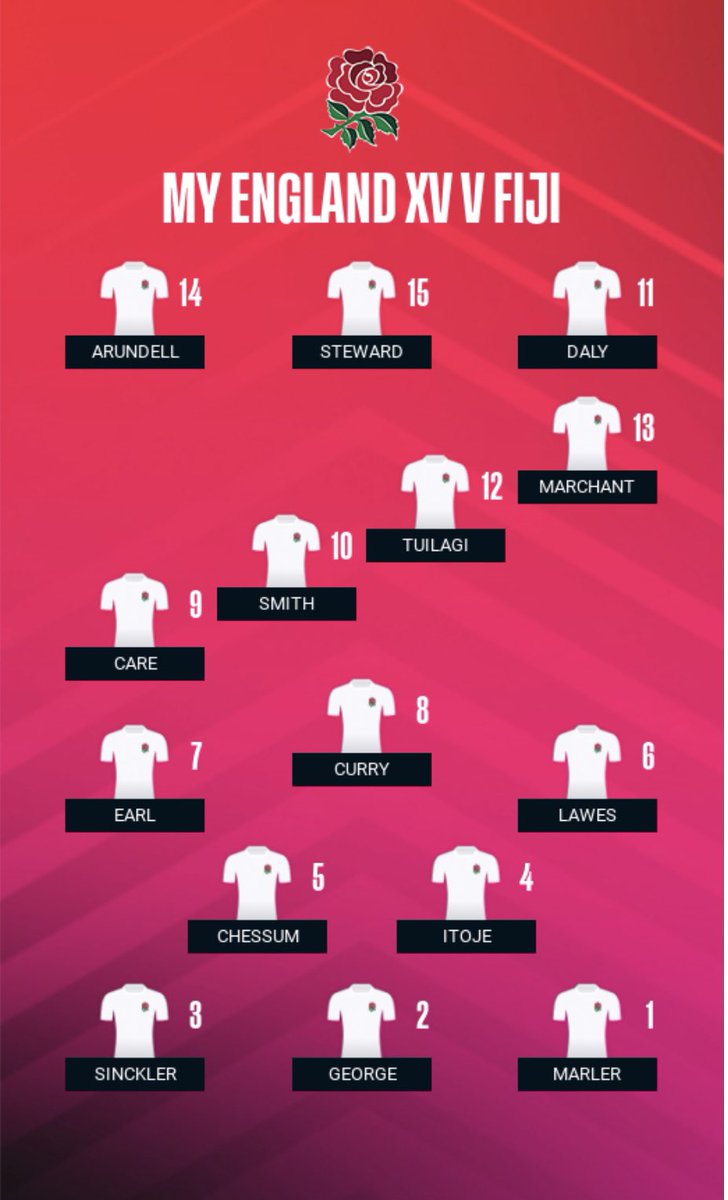 DWhitney's tweet image. This is what I’d pick. But if he has to pick Farrell I’d drop Stewart and move Smith to 15. I am not sure about Daly at 11 but we know nothing about the wingers as no one passes to them #englandrugby #RugbyWorldCup #rfu #engvFiji #RWC2023 #coyq