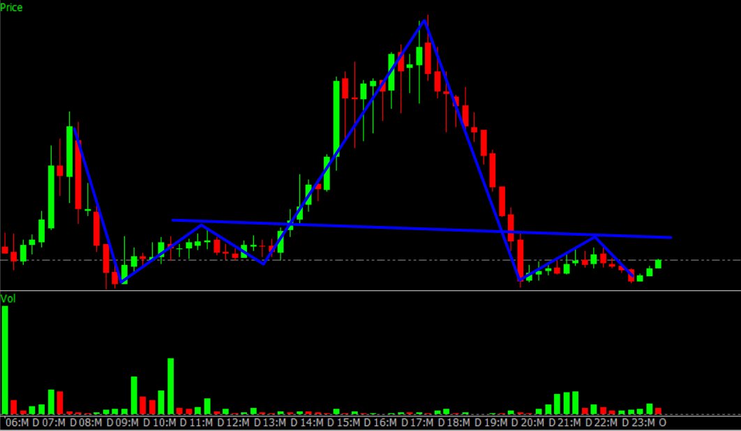 KailashGupta06's tweet photo. What a formation 
guess the name and enjoy the trip 

#multiyear setup

#nse #marketbreadth #charts #mulitbagger #StocksToBuy #stockstowatch #StocksInFocus https://t.co/jSGKCmeAzz