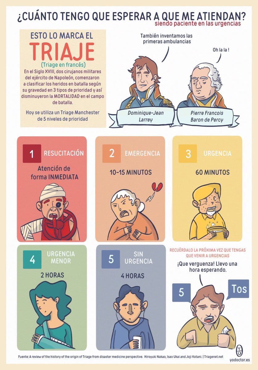 MdcnCabreada's tweet photo. ¿CUÁNTO TENGO QUE ESPERAR A QUE ME ATIENDAN EN URGENCIAS?

ESTO LO MARCA EL TRIAJE

(ILUSTRACIÓN DE @yodoctorcomic ) https://t.co/INzQBw9wqo