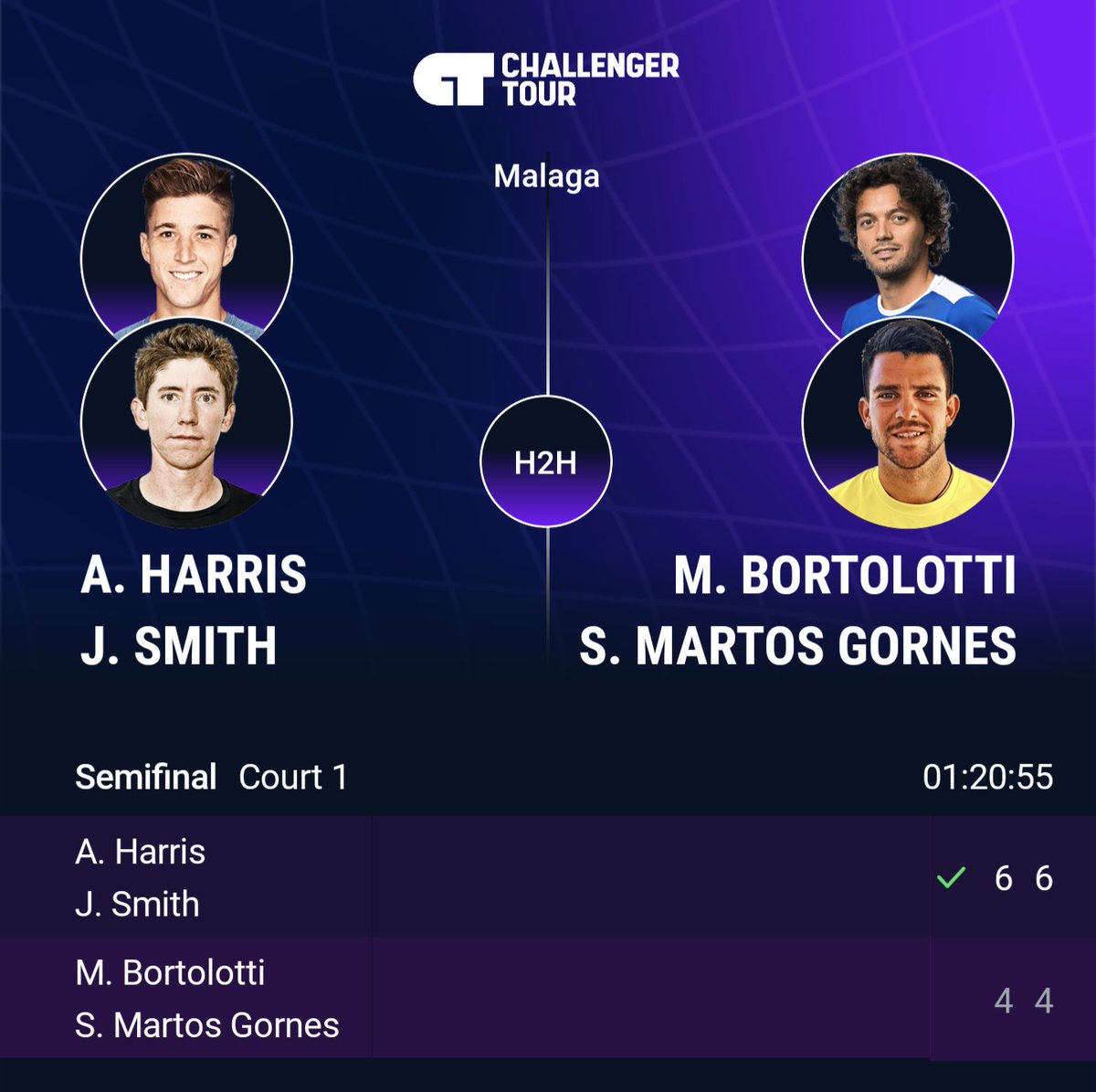 smithynators's tweet photo. Our team are๐ฅ! They power into the #MรกlagaOpen FINAL with a straight sets semi final win!๐ฅ๐ฅ๐ช๐ This will be JP's 3rd FINAL in 3 weeks!๐๐ Congratulations @jpatsmith & @AndyHarris1994, another fabulous win!๐ We're thrilled for you!๐ Let's go #TeamJandy!๐ #WatchMoreDoubles https://t.co/826s2co7mA