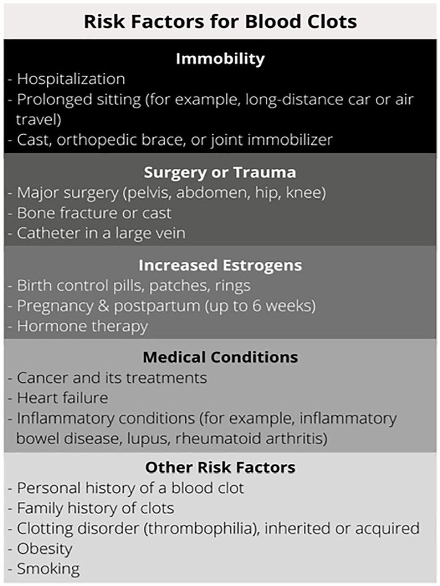 VMJ_SVM's tweet photo. In celebration of #WorldThrombosisDay, VMJ offers free patient info on #VTE, including our first-ever patient page translated to Spanish, by Cassi Frank et al
English: https://t.co/wDhAV9plRF
Spanish: https://t.co/LLdQ7QFb2q 
@StephanHDMoll @evratchford #WTDay23 https://t.co/C136ayn3vQ