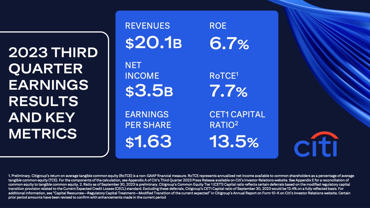 Citigroup reports third quarter 2023 earnings. Read the full report here: on.citi/3QgB4EY