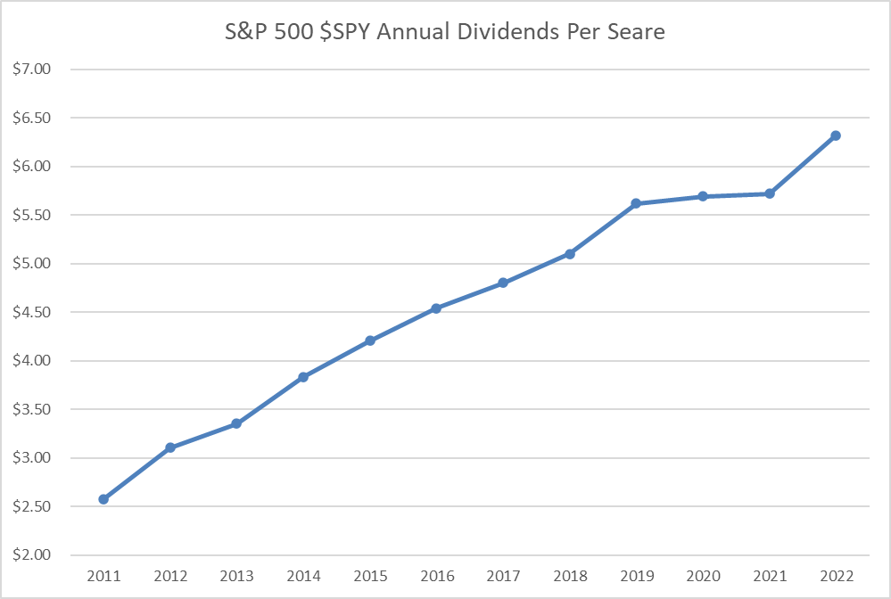 Dividend Growth Investor tweet media