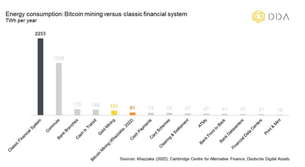 André Dragosch, PhD⚡ tweet media