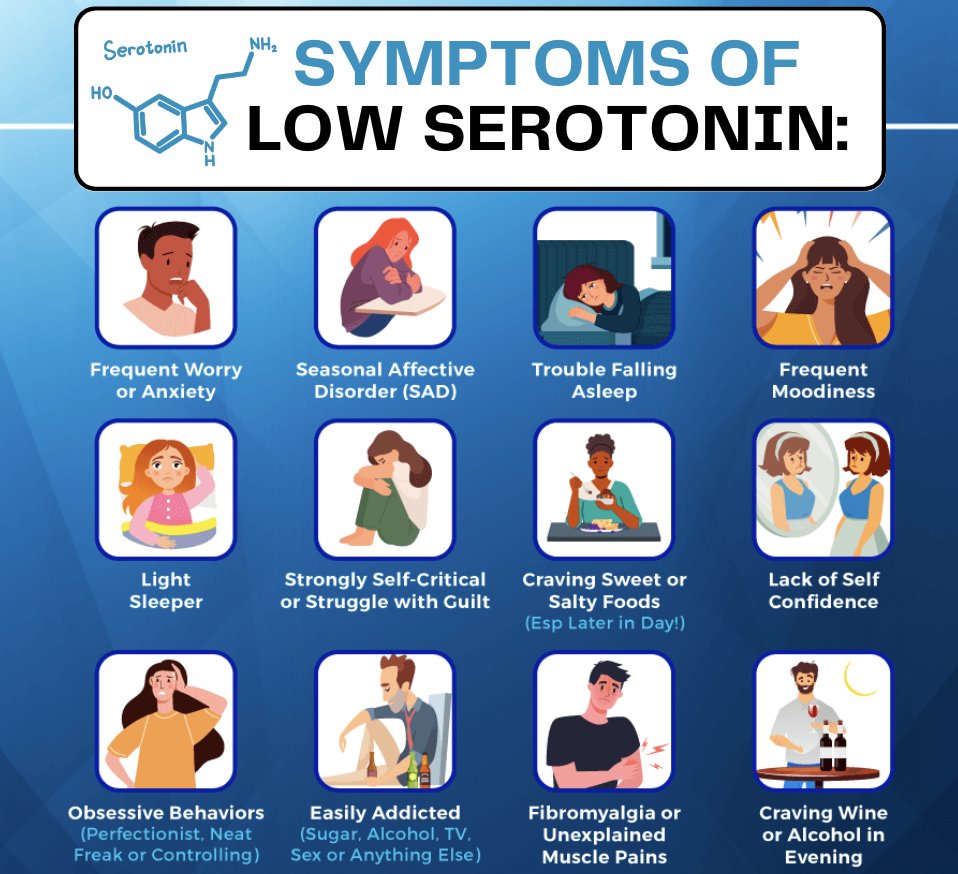 Serotonin is your main HAPPY HORMONE.

It makes you feel relaxed &amp; content.

Here are 7 reasons it might be low:
