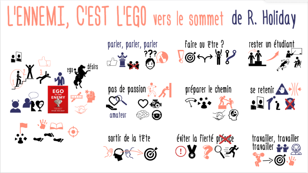 djeph22's tweet photo. La confiance en soi se transforme en arrogance, l’assurance devient de l’entêtement, et l’estime de soi devient désinvolture imprudente. 
L’ego qui est comme la loi de gravité elle nous aspire vers le bas.
Livre: L'ego est l'ennemi.
#PUL https://t.co/Pjx5CdtnUi