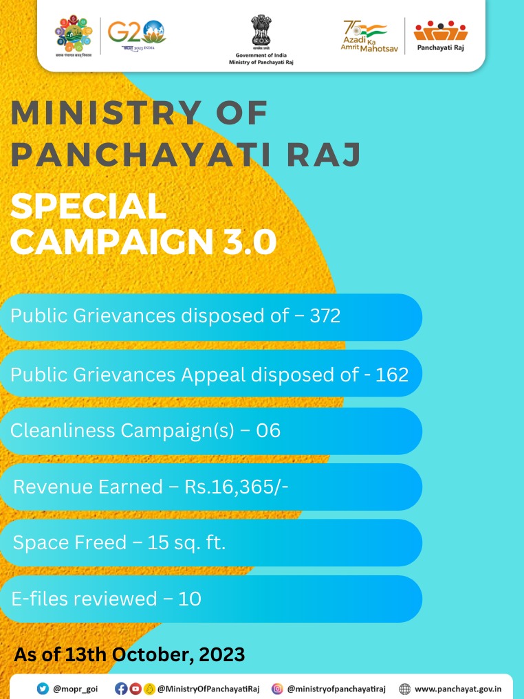 mopr_goi's tweet photo. Focusing on #cleanliness and #efficiency under #SpecialCampaign3, Ministry of Panchayati Raj is igniting collective efforts beyond #CleanlinessCampaigns by reinforcing a culture of up-to-date #disposal of grievances/ appeals, optimizing space management etc.
#SpecialCampaign3.0 https://t.co/nAi12baWgI
