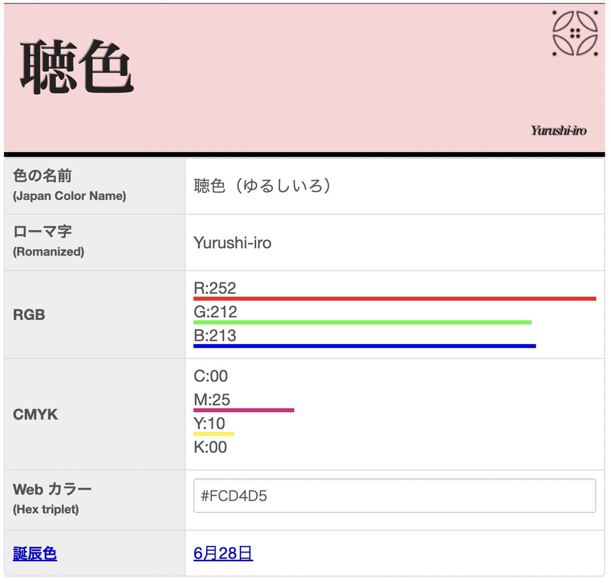 soki822's tweet photo. 聴色（ゆるしいろ）って造語じゃなくてもともとある色なのか。知らんかった。https://t.co/fMeHiV0zs2 https://t.co/CIX0a5L0nD