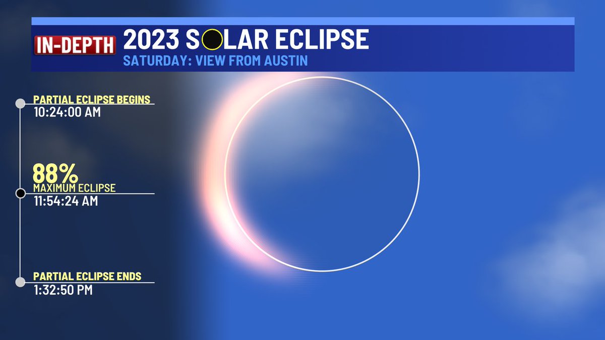 KristenCurrieTV's tweet photo. Will you be watching tomorrow? (I most definitely will.) Visibility looks great for nearly all of Central Texas! #Austin #ATX #solareclipse #annulareclipse https://t.co/ONSM52Bvsg