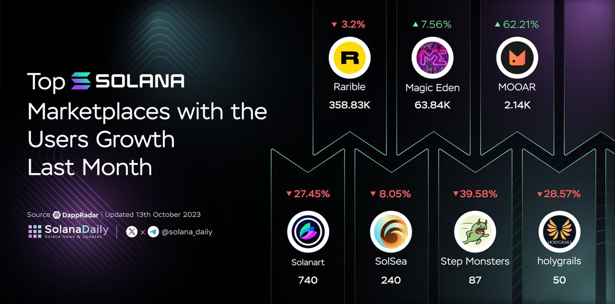 Solana Daily tweet media