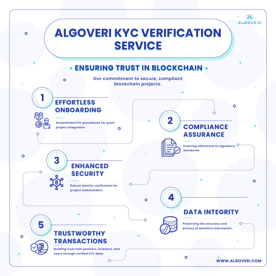 algoveri's tweet image. 𝘼𝙇𝙂𝙊𝙑𝙀𝙍𝙄 𝙆𝙔𝘾 𝙑𝙚𝙧𝙞𝙛𝙞𝙘𝙖𝙩𝙞𝙤𝙣: 𝙔𝙤𝙪𝙧 𝙂𝙖𝙩𝙚𝙬𝙖𝙮 𝙩𝙤 𝙏𝙧𝙪𝙨𝙩𝙬𝙤𝙧𝙩𝙝𝙮 𝘽𝙡𝙤𝙘𝙠𝙘𝙝𝙖𝙞𝙣 𝙋𝙧𝙤𝙟𝙚𝙘𝙩𝙨.

𝘉𝘶𝘪𝘭𝘥 𝘵𝘳𝘶𝘴𝘵 𝘧𝘳𝘰𝘮 𝘵𝘩𝘦 𝘨𝘳𝘰𝘶𝘯𝘥 𝘶𝘱. 🔒
____
#ALGOVERI #BlockchainTrust #KYCVerification