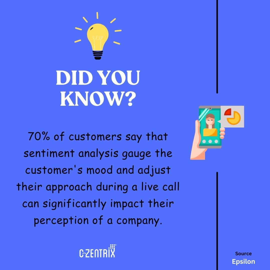 czentrix's tweet image. From Data to Delight: Sentiment Analysis Uncovers the Path to Exceptional Customer Experiences. 📊💫

More Info - c-zentrix.com/9XGu8yOG

#DataScience #CXImprovement #CustomerSatisfaction #DidYouKnow