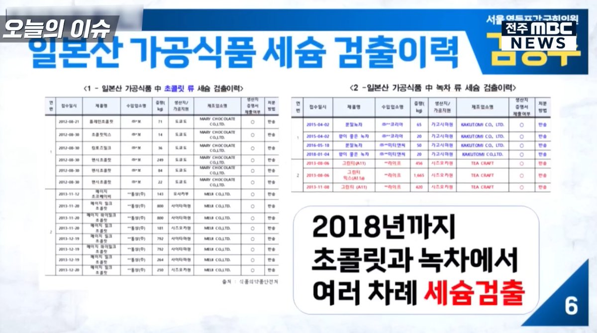 gomirae's tweet photo. 일식집에서도.. 인터넷에도..
#NoJapan #NoFuKuShima 

2023. 10. 13 #세슘 #국정감사 #방사능 #후쿠시마오염수 [국정감사] 김영주, "후쿠시마산도 아닌데 방사능 물질이?" https://t.co/xvG1OeCnTU