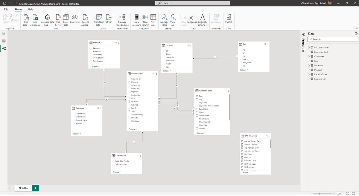 Best part of building in #PowerBI #DataModeling