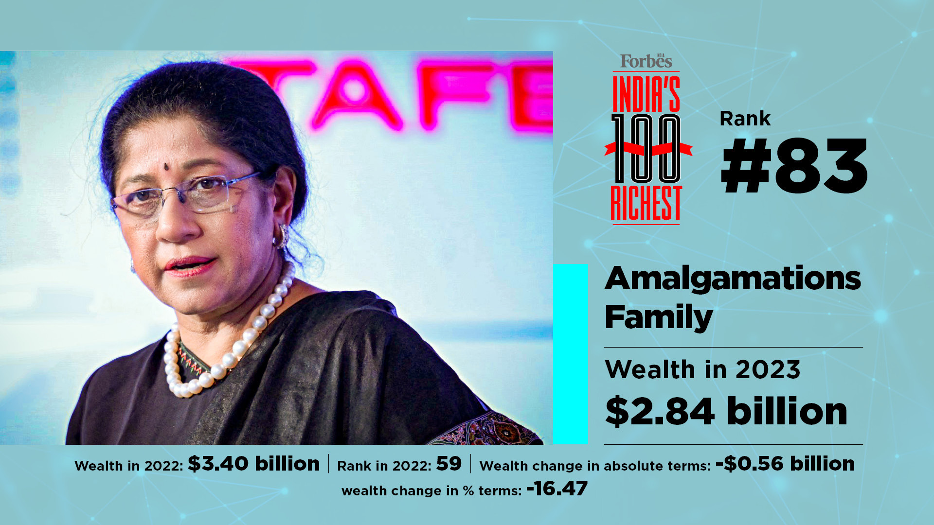 India's 100 Richest 2022  Forbes India Rich List 2022