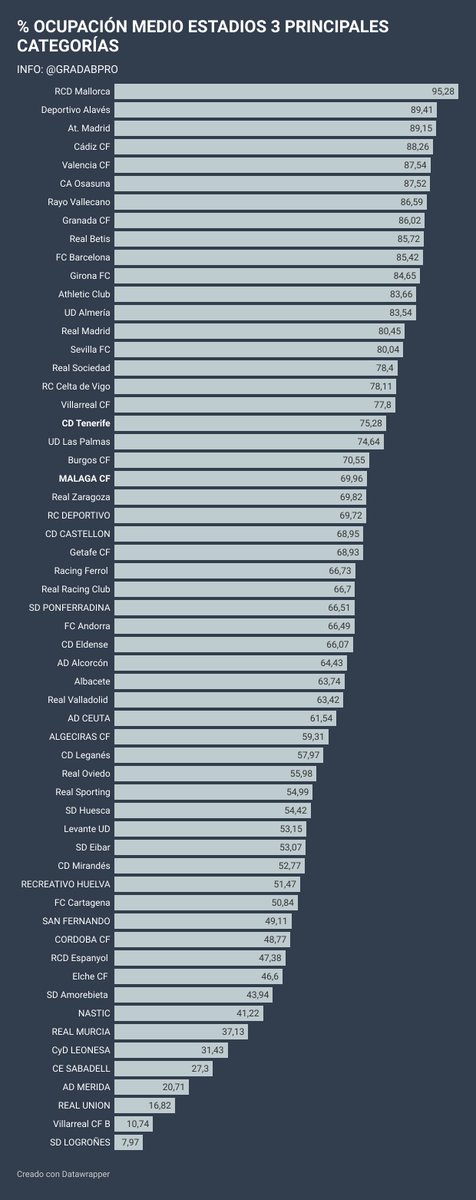 GRADA B pro tweet media