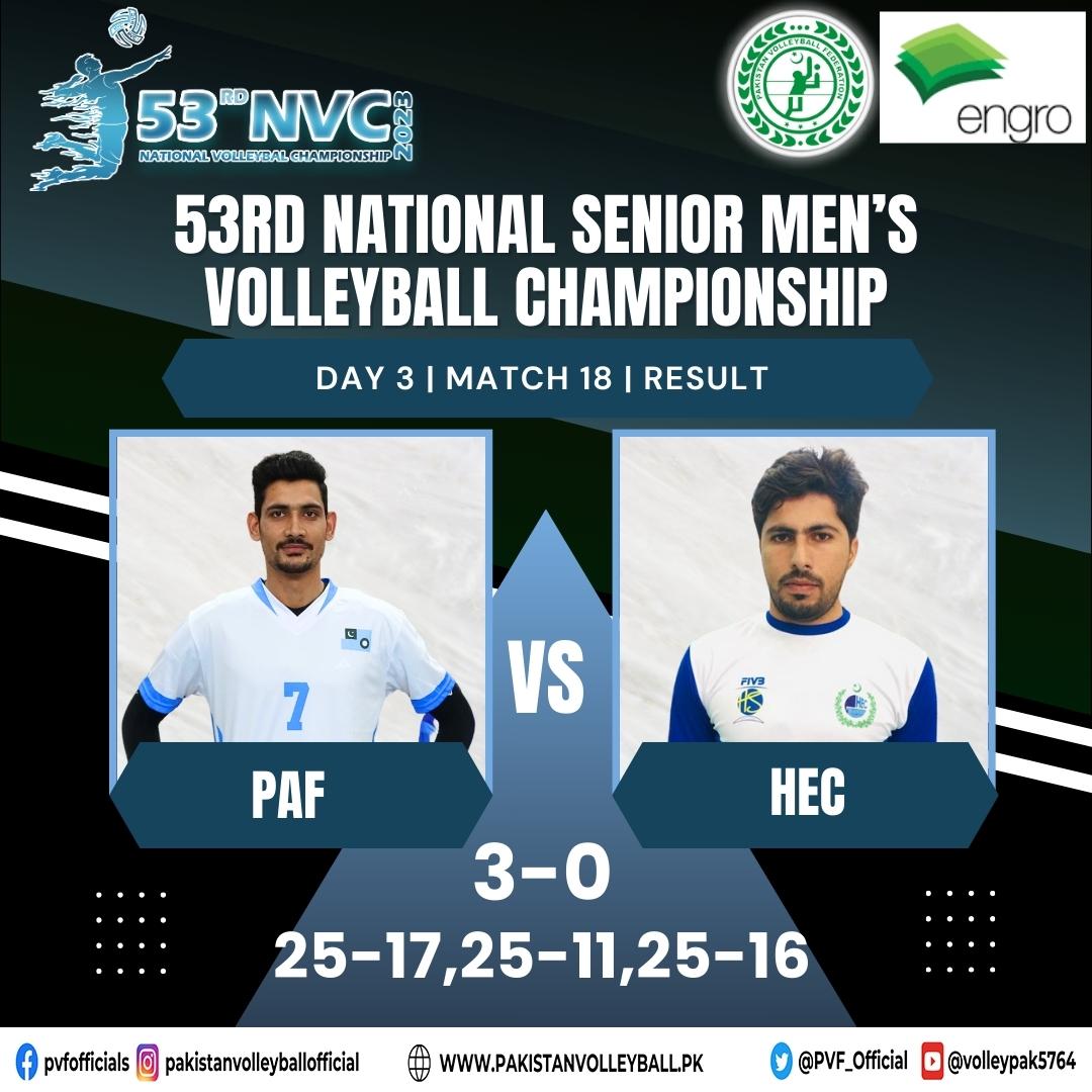 PVF_Official's tweet photo. PAF secures a solid win in their match, by 3-0 in the 53rd National Senior Men's Volleyball Championship. ππ #Volleyball #PAFWin https://t.co/7maenBwU6o