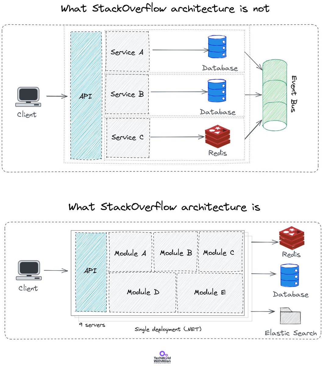 ms access - sql query for chess game - Stack Overflow